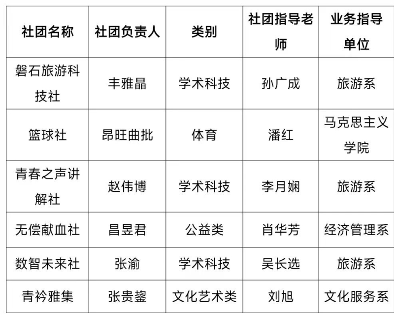 2025年秋季学生社团拟成立名单公示