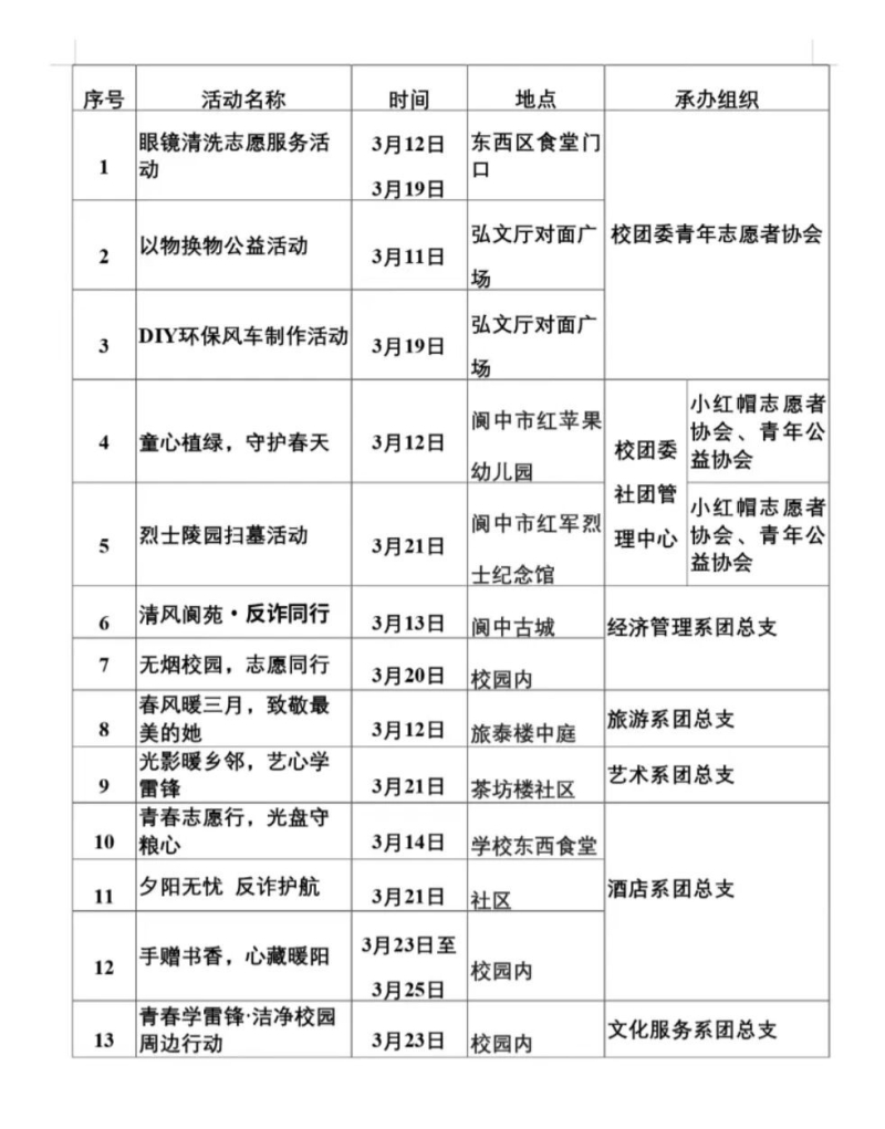 学雷锋 做志愿 情满天府启新程——雷锋月系列志愿活动